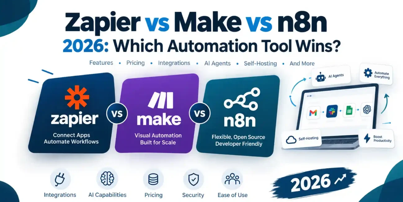 Zapier vs Make vs n8n 2026: Which Automation Tool Wins?